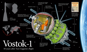 Módulo orbital da nave Vostok I.
